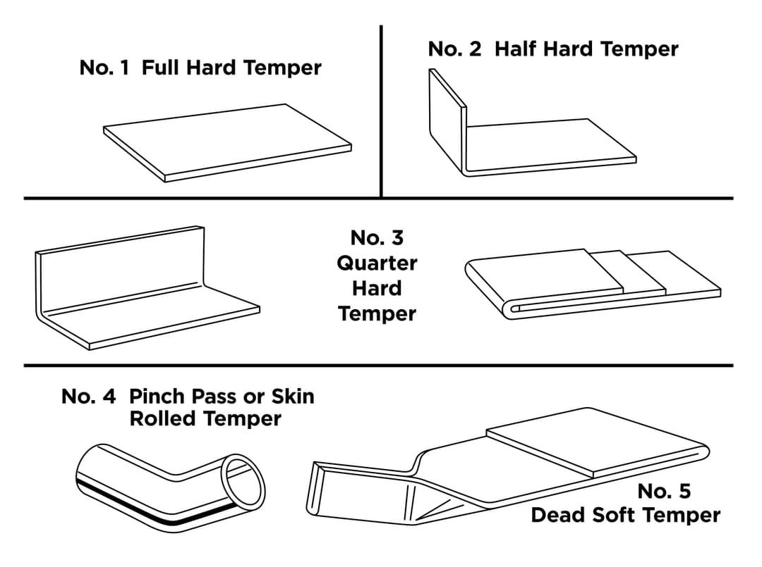 Steel temper descriptions showing #1 Full Hard, #2 Half Hard, #3 Quarter Hard, #4 Soft, and #5 Dead Soft with Rockwell hardness specifications